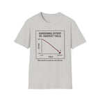 Gardening Effort vs. Harvest Yield – The Math Isn’t in Our Favor T-Shirt