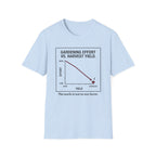 Gardening Effort vs. Harvest Yield – The Math Isn’t in Our Favor T-Shirt