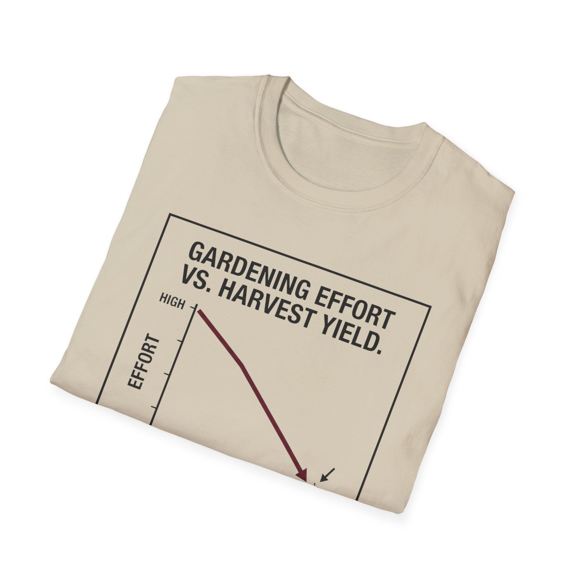 Gardening Effort vs. Harvest Yield – The Math Isn’t in Our Favor T-Shirt