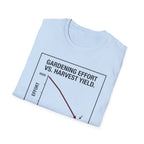 Gardening Effort vs. Harvest Yield – The Math Isn’t in Our Favor T-Shirt