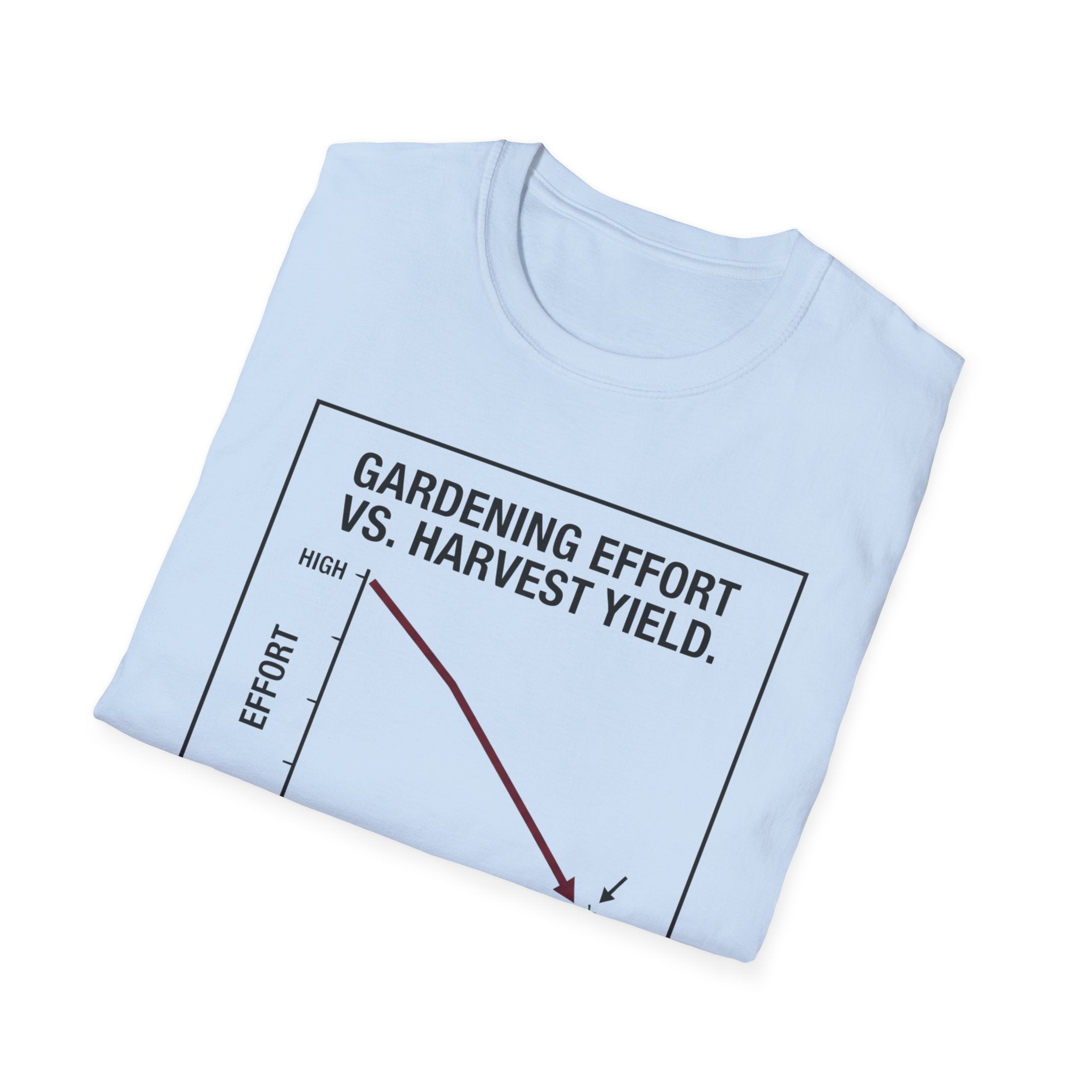 Gardening Effort vs. Harvest Yield – The Math Isn’t in Our Favor T-Shirt