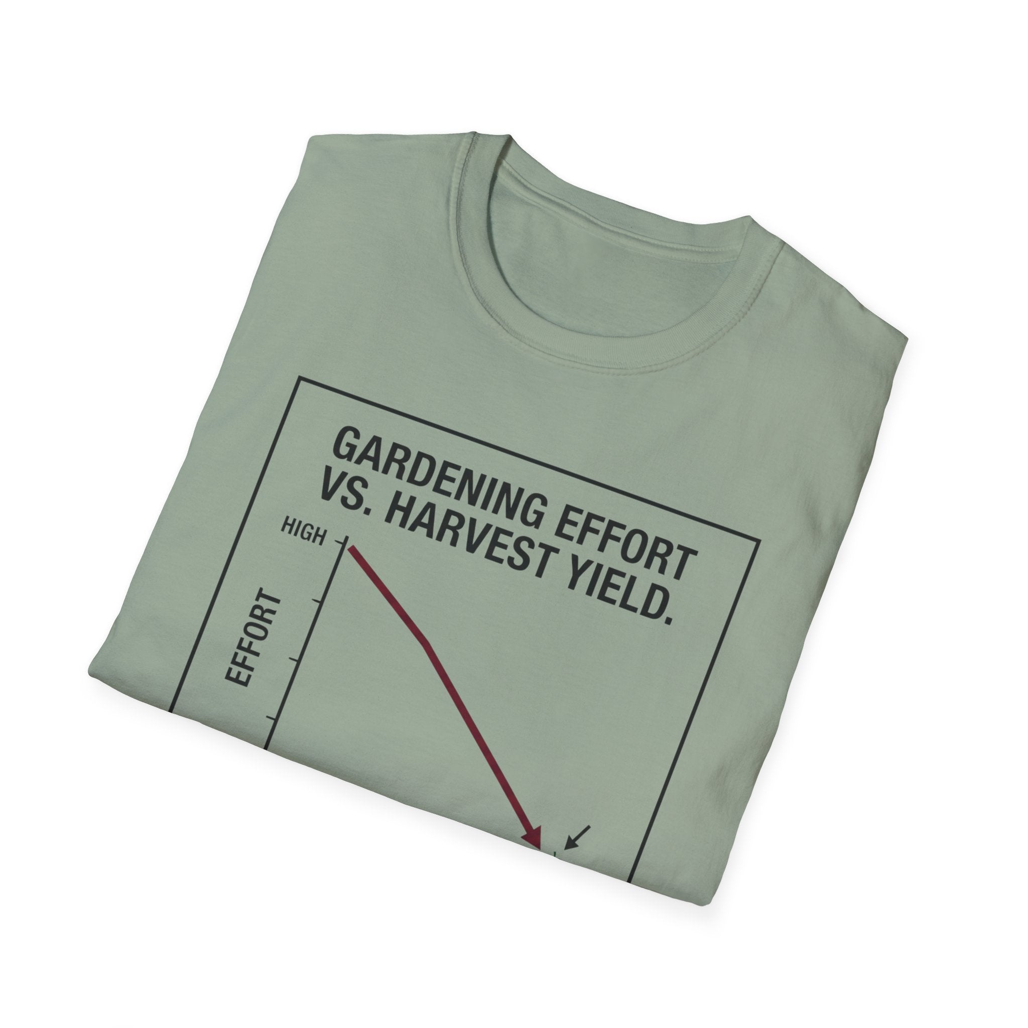 Gardening Effort vs. Harvest Yield – The Math Isn’t in Our Favor T-Shirt