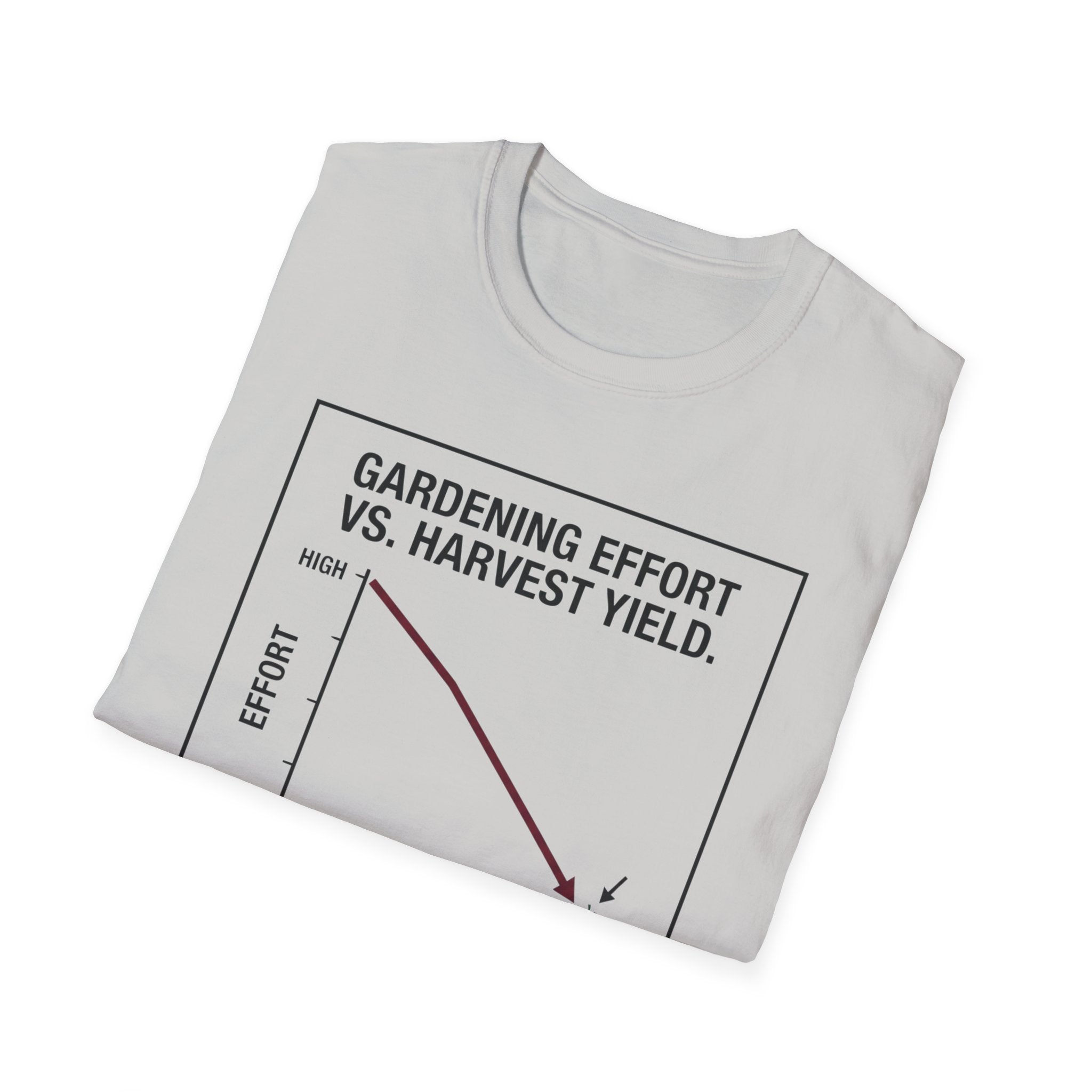 Gardening Effort vs. Harvest Yield – The Math Isn’t in Our Favor T-Shirt