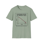 Gardening Effort vs. Harvest Yield – The Math Isn’t in Our Favor T-Shirt