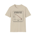 Gardening Effort vs. Harvest Yield – The Math Isn’t in Our Favor T-Shirt