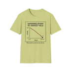 Gardening Effort vs. Harvest Yield – The Math Isn’t in Our Favor T-Shirt