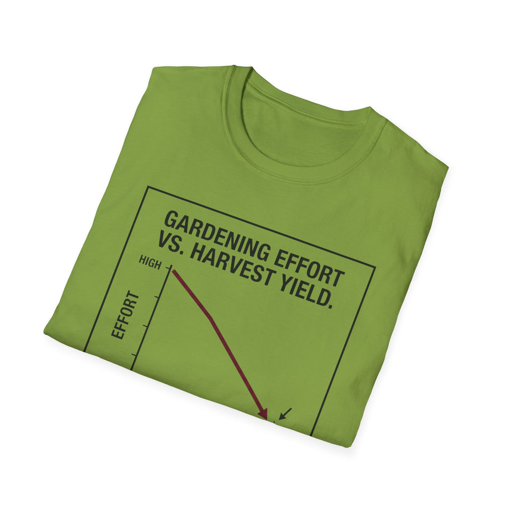 Gardening Effort vs. Harvest Yield – The Math Isn’t in Our Favor T-Shirt
